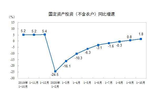 食品傳送帶廠家：餐飲收入增速年內(nèi)首次轉(zhuǎn)正，報復(fù)性吃喝來了？