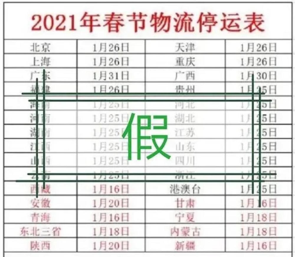 輸送帶廠家：2021年春節(jié)快遞停運(yùn)？官方回應(yīng)來了